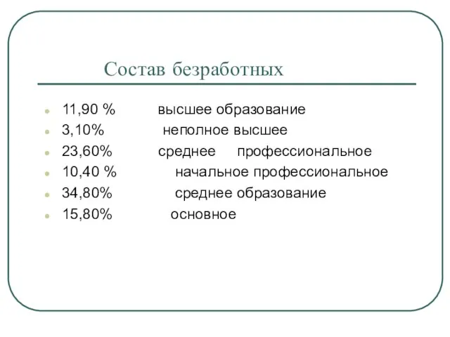 Состав безработных 11,90 % высшее образование 3,10% неполное высшее 23,60% среднее профессиональное