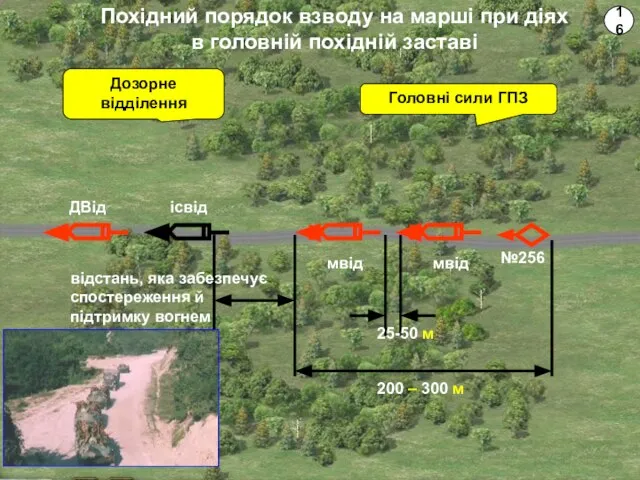 Похідний порядок взводу на марші при діях в головній похідній заставі ДВід