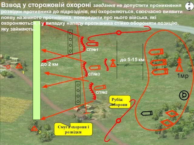 СП№1 СП№2 1мр Смуга охорони і розвідки Рубіж оборони до 2 км