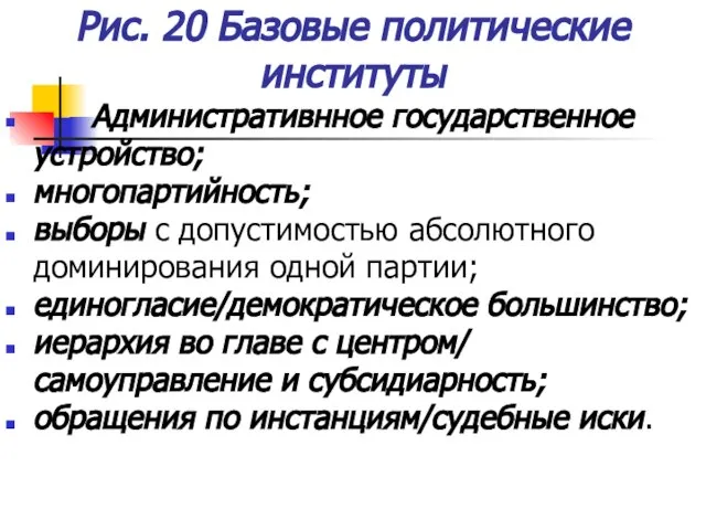 Рис. 20 Базовые политические институты Административнное государственное устройство; многопартийность; выборы с допустимостью