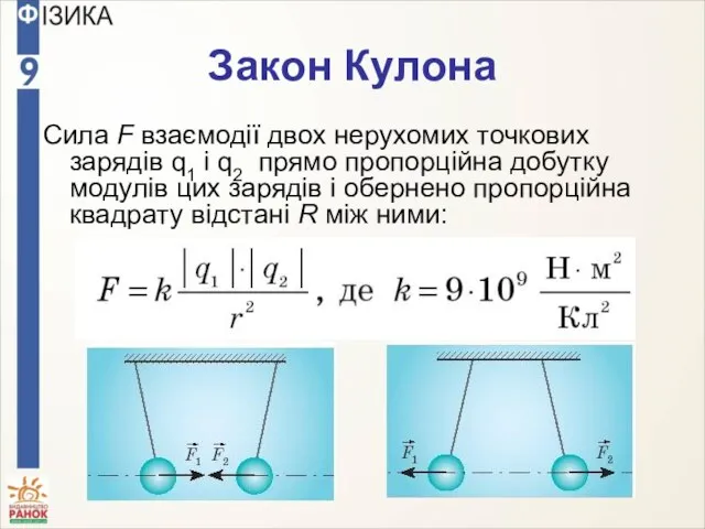 Закон Кулона Сила F взаємодії двох нерухомих точкових зарядів q1 і q2