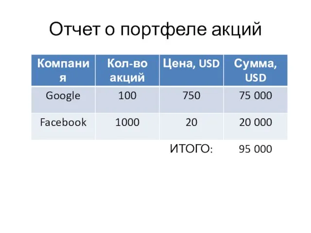 Отчет о портфеле акций