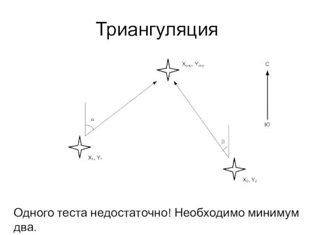 Триангуляция Одного теста недостаточно! Необходимо минимум два.