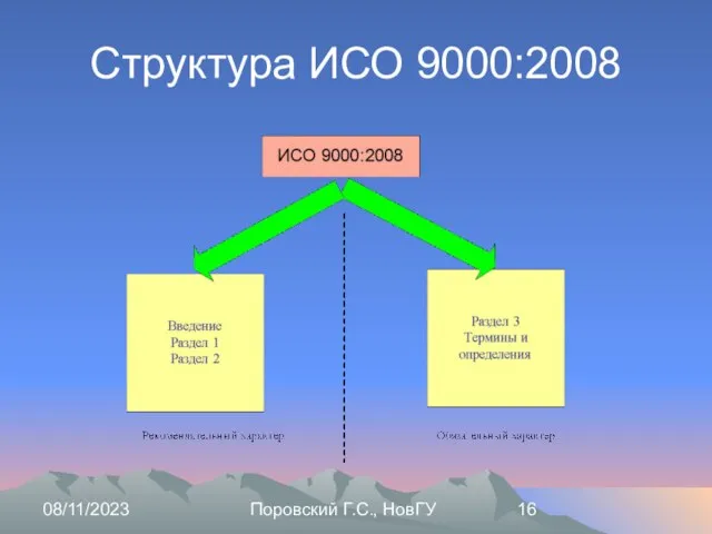 08/11/2023 Поровский Г.С., НовГУ Структура ИСО 9000:2008