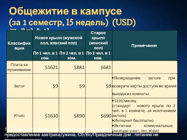 Общежитие в кампусе (за 1 семестр, 15 недель) (USD) 교내기숙사 ※ Плата