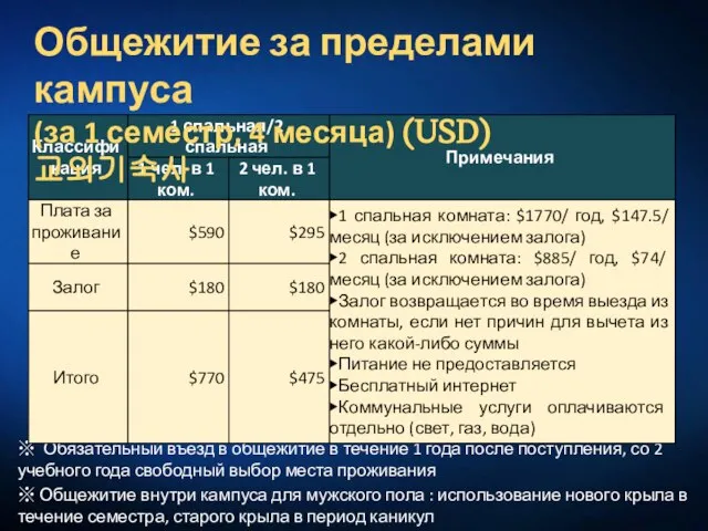 ※ Обязательный въезд в общежитие в течение 1 года после поступления, со