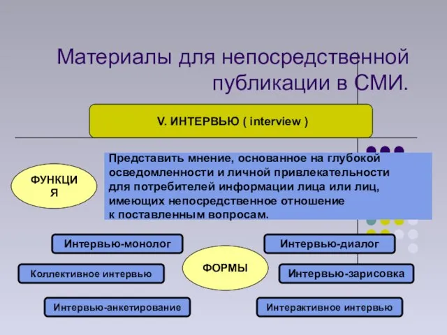 Материалы для непосредственной публикации в СМИ. V. ИНТЕРВЬЮ ( interview ) ФУНКЦИЯ