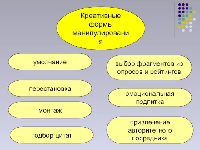 Креативные формы манипулирования умолчание подбор цитат эмоциональная подпитка монтаж перестановка привлечение авторитетного