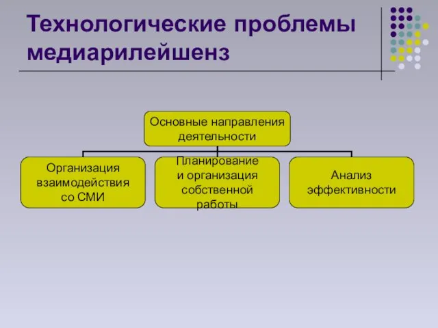 Технологические проблемы медиарилейшенз