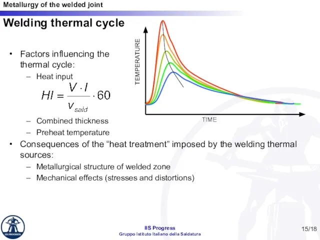 Welding thermal cycle Factors influencing the thermal cycle: Heat input Combined thickness