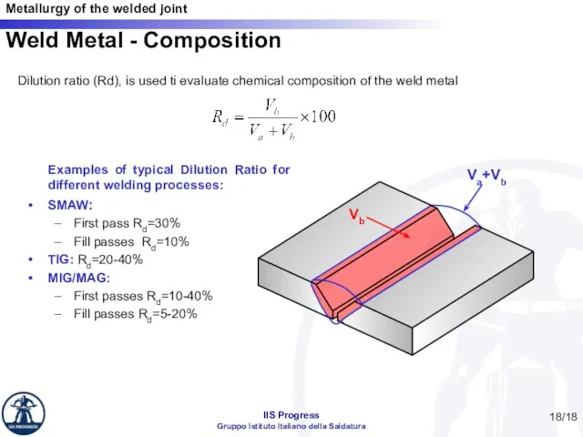 /18 Weld Metal - Composition Dilution ratio (Rd), is used ti evaluate