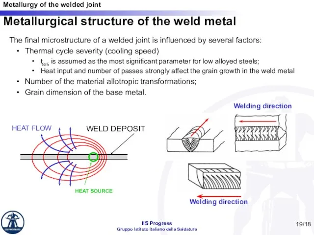 /18 Metallurgical structure of the weld metal Welding direction Welding direction The