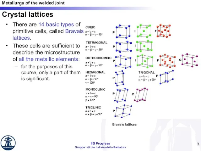There are 14 basic types of primitive cells, called Bravais lattices. These