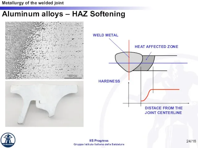 /18 Aluminum alloys – HAZ Softening