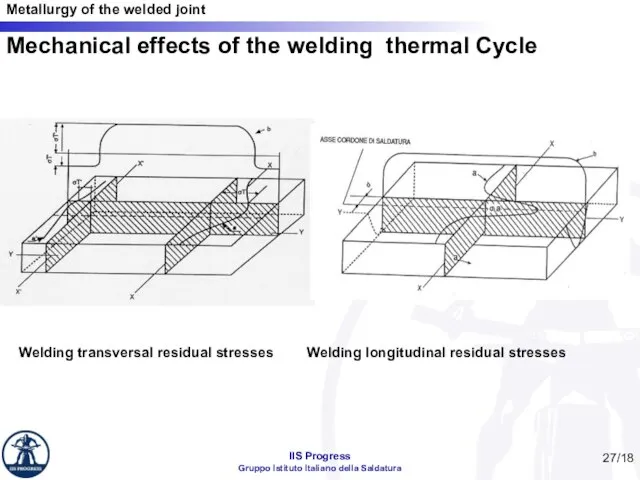 Mechanical effects of the welding thermal Cycle Welding transversal residual stresses Welding longitudinal residual stresses /18