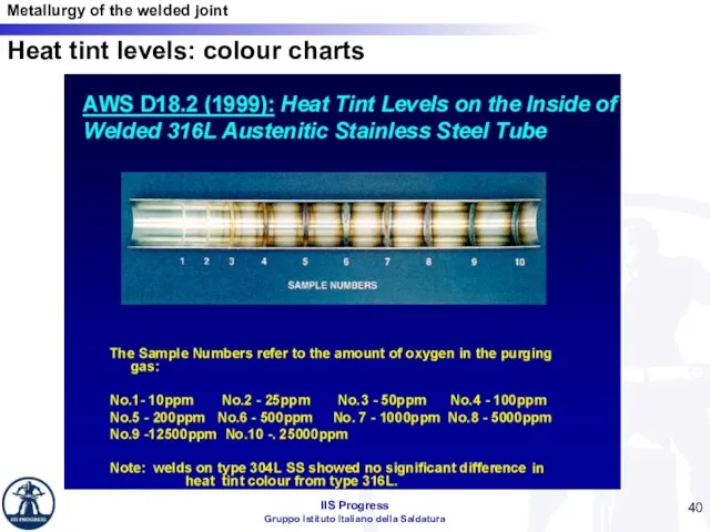 Heat tint levels: colour charts