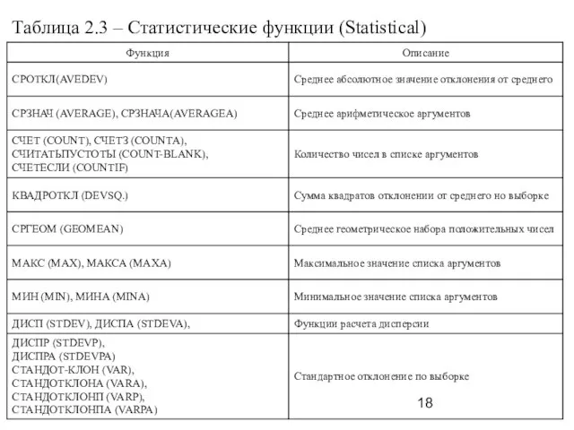 Таблица 2.3 – Статистические функции (Statistical)