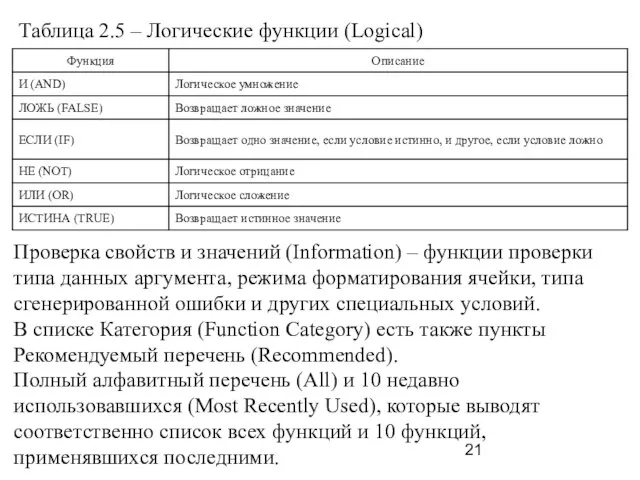 Таблица 2.5 – Логические функции (Logical) Проверка свойств и значений (Information) –