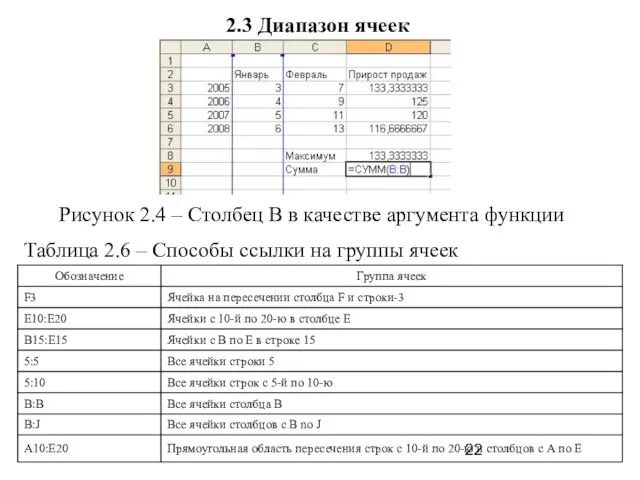 2.3 Диапазон ячеек Рисунок 2.4 – Столбец В в качестве аргумента функции