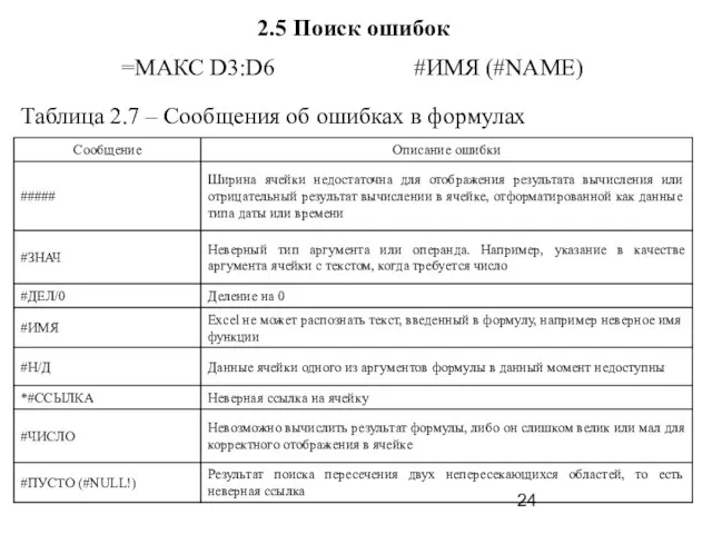 2.5 Поиск ошибок =МАКС D3:D6 #ИМЯ (#NAME) Таблица 2.7 – Сообщения об ошибках в формулах