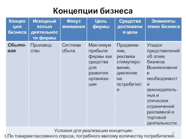 Концепции бизнеса