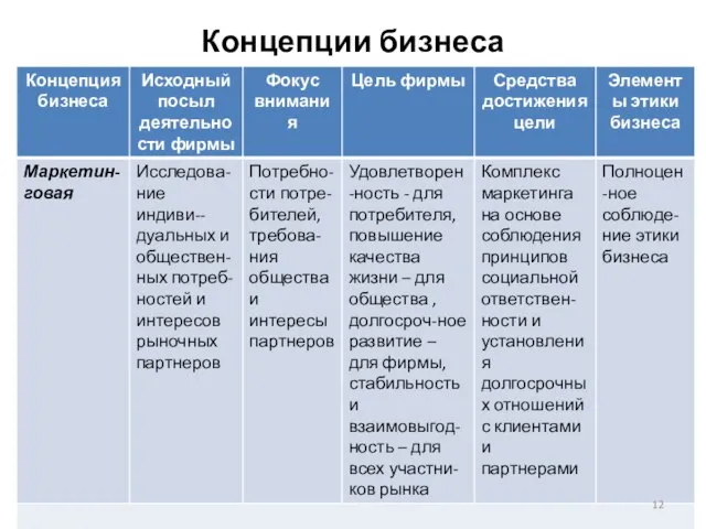 Концепции бизнеса