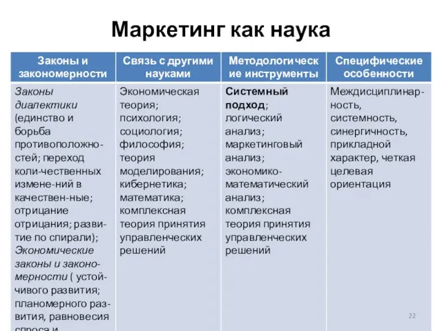 Маркетинг как наука