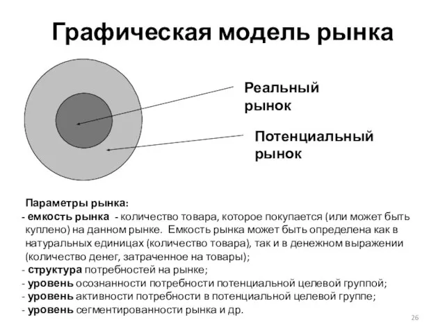 Графическая модель рынка Реальный рынок Потенциальный рынок Параметры рынка: емкость рынка -