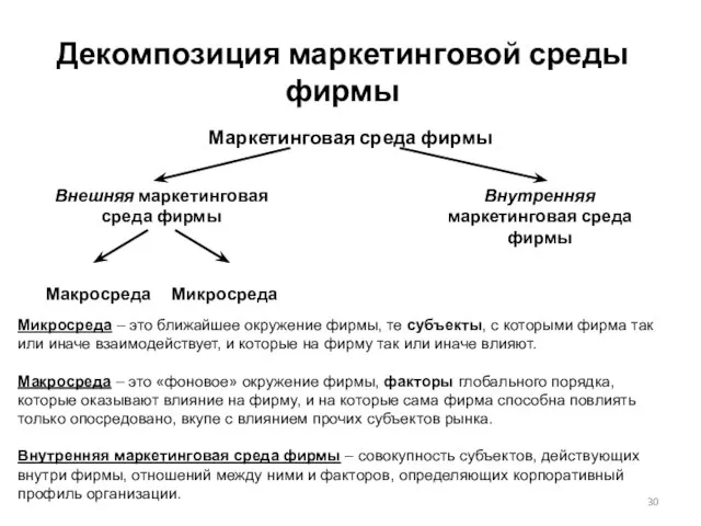 Декомпозиция маркетинговой среды фирмы Микросреда – это ближайшее окружение фирмы, те субъекты,