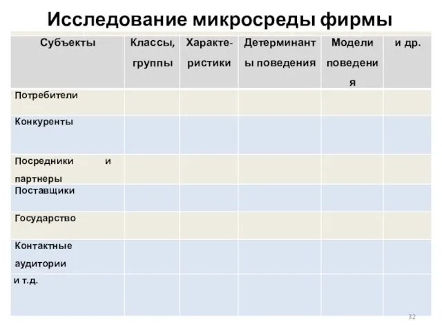 Исследование микросреды фирмы