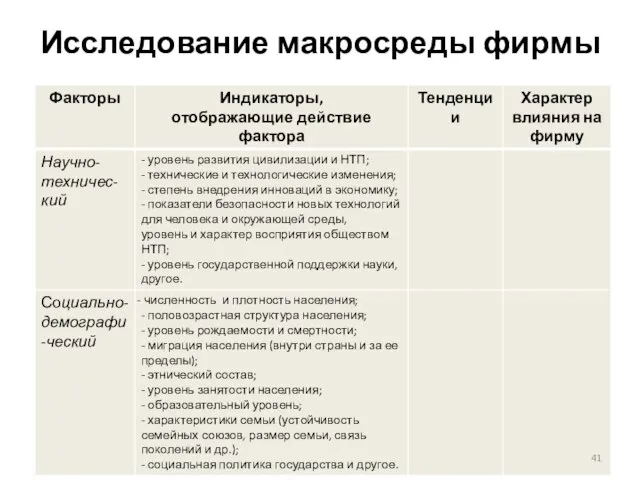 Исследование макросреды фирмы