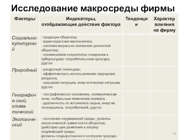 Исследование макросреды фирмы