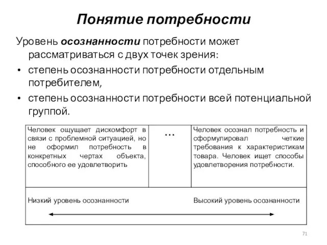 Уровень осознанности потребности может рассматриваться с двух точек зрения: степень осознанности потребности