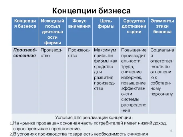 Концепции бизнеса