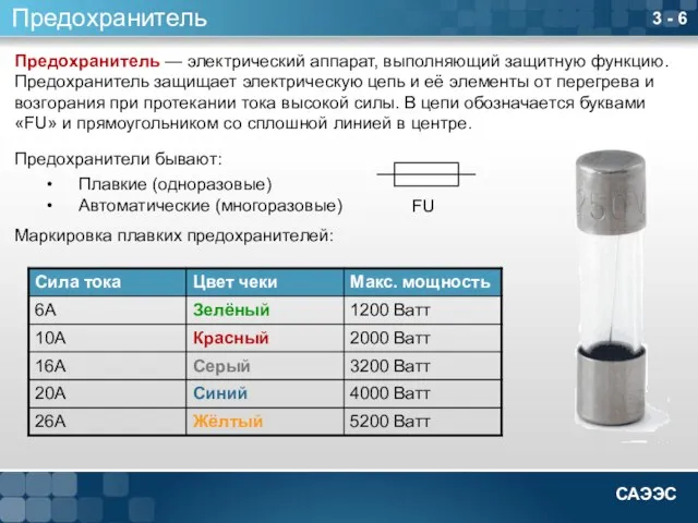 3 - 6 Предохранитель Предохранитель — электрический аппарат, выполняющий защитную функцию. Предохранитель