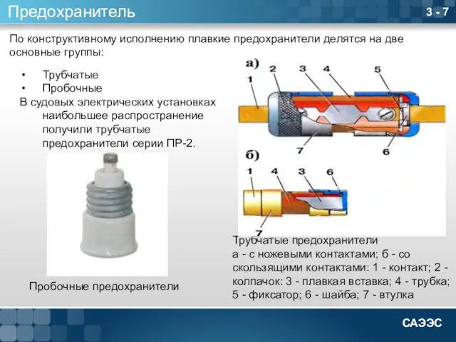 3 - 7 Предохранитель По конструктивному исполнению плавкие предохранители делятся на две