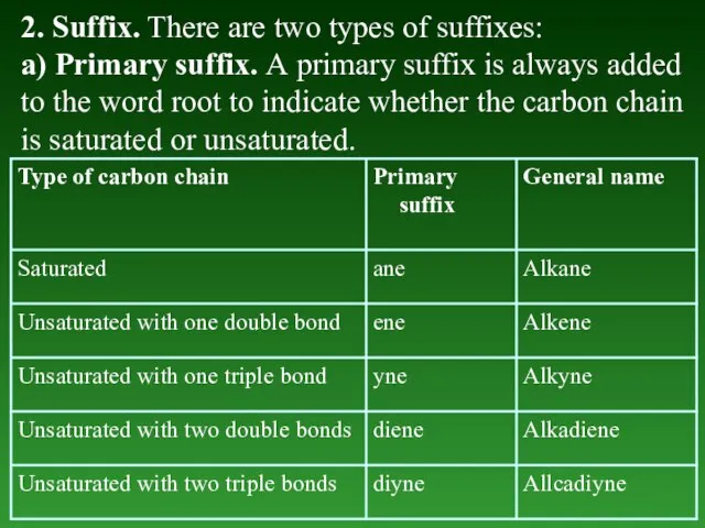 2. Suffix. There are two types of suffixes: a) Primary suffix. А
