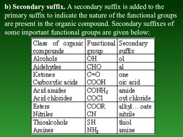 b) Secondary suffix. А secondary suffix is added to the primary suffix
