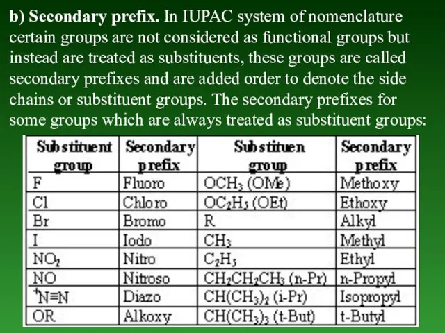 b) Secondary prefix. In IUPAC system of nomenclature certain groups are not
