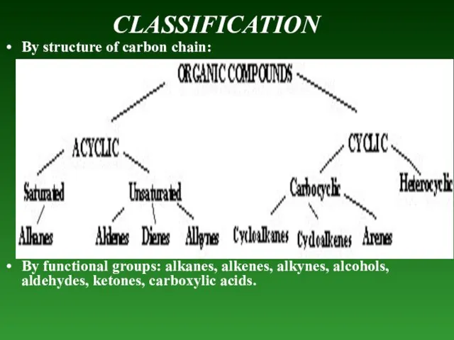 CLASSIFICATION By structure of carbon chain: By functional groups: alkanes, alkenes, alkynes,