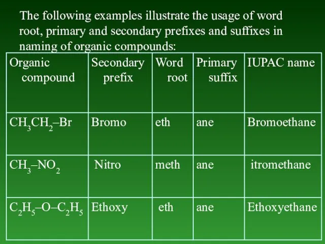The following examples illustrate the usage of word root, primary and secondary