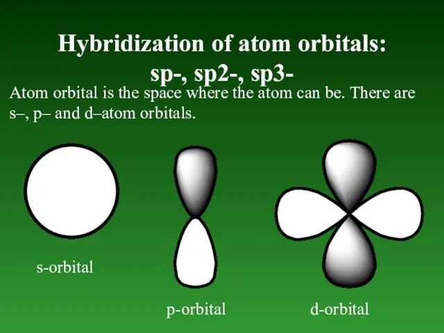 Hybridization of atom orbitals: sp-, sp2-, sp3- Atom orbital is the space