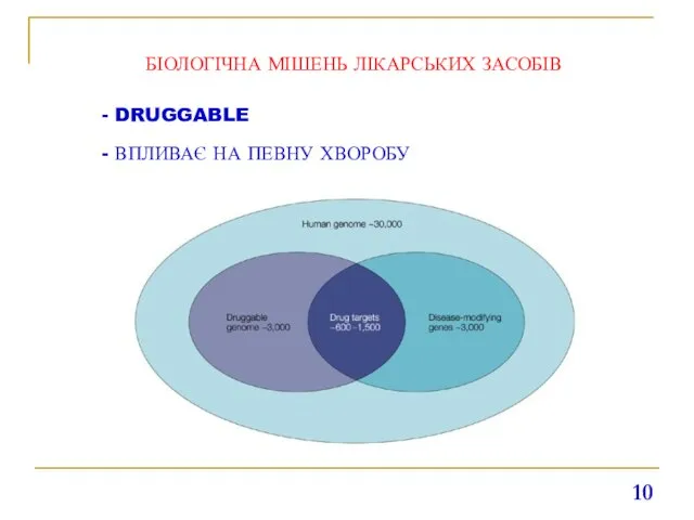 БІОЛОГІЧНА МІШЕНЬ ЛІКАРСЬКИХ ЗАСОБІВ - DRUGGABLE - ВПЛИВАЄ НА ПЕВНУ ХВОРОБУ