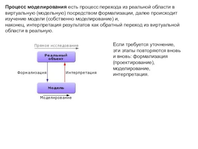 Процесс моделирования есть процесс перехода из реальной области в виртуальную (модельную) посредством