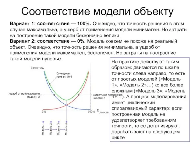 Соответствие модели объекту Вариант 1: соответствие — 100%. Очевидно, что точность решения