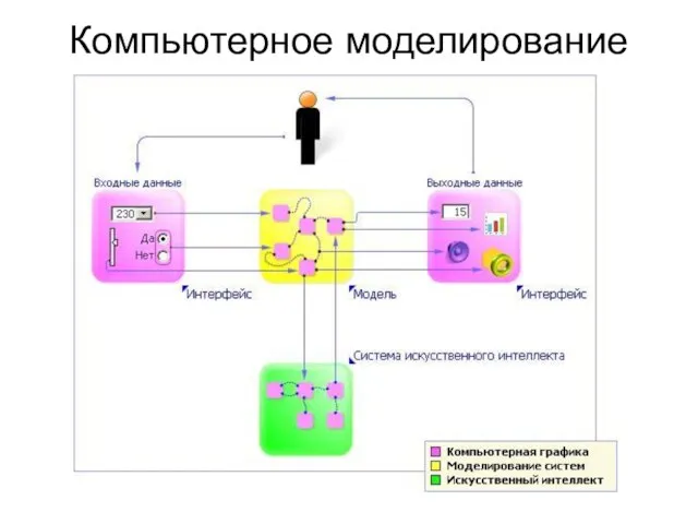 Компьютерное моделирование