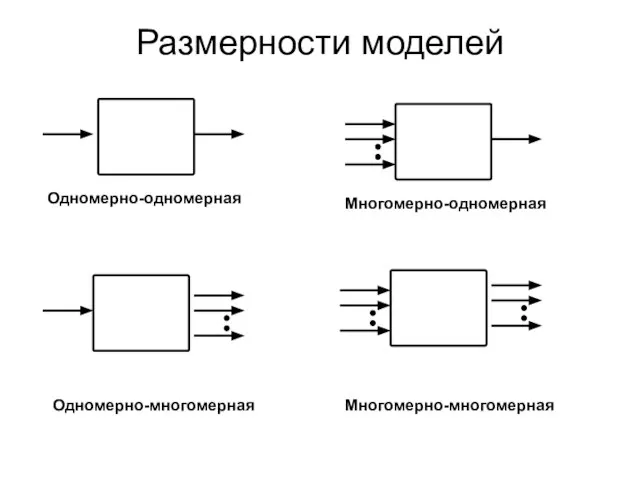 Размерности моделей Одномерно-одномерная Одномерно-многомерная Многомерно-одномерная Многомерно-многомерная