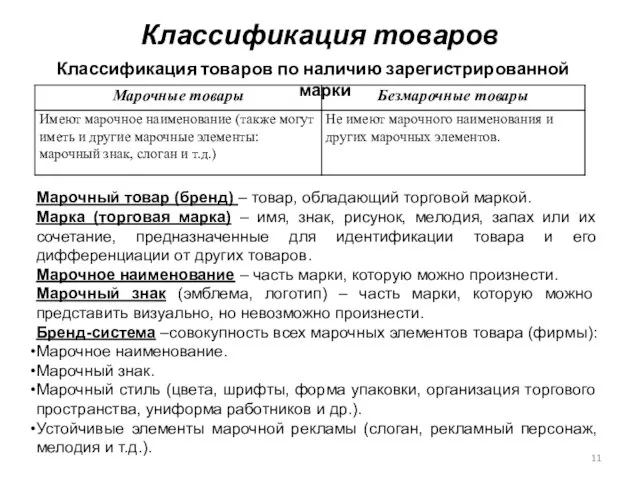 Классификация товаров Классификация товаров по наличию зарегистрированной марки Марочный товар (бренд) –