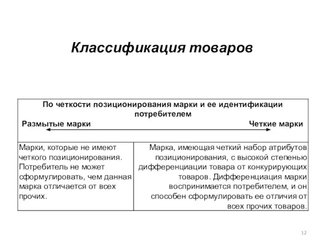 Классификация товаров