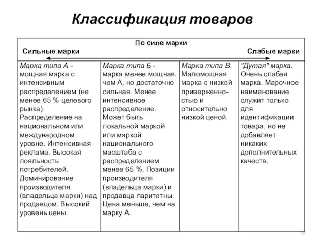 Классификация товаров